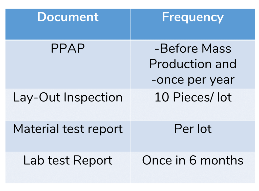 Example: List of Quality Documents