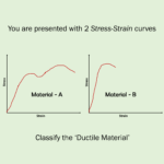 Quiz-4: Stress Strain Curve