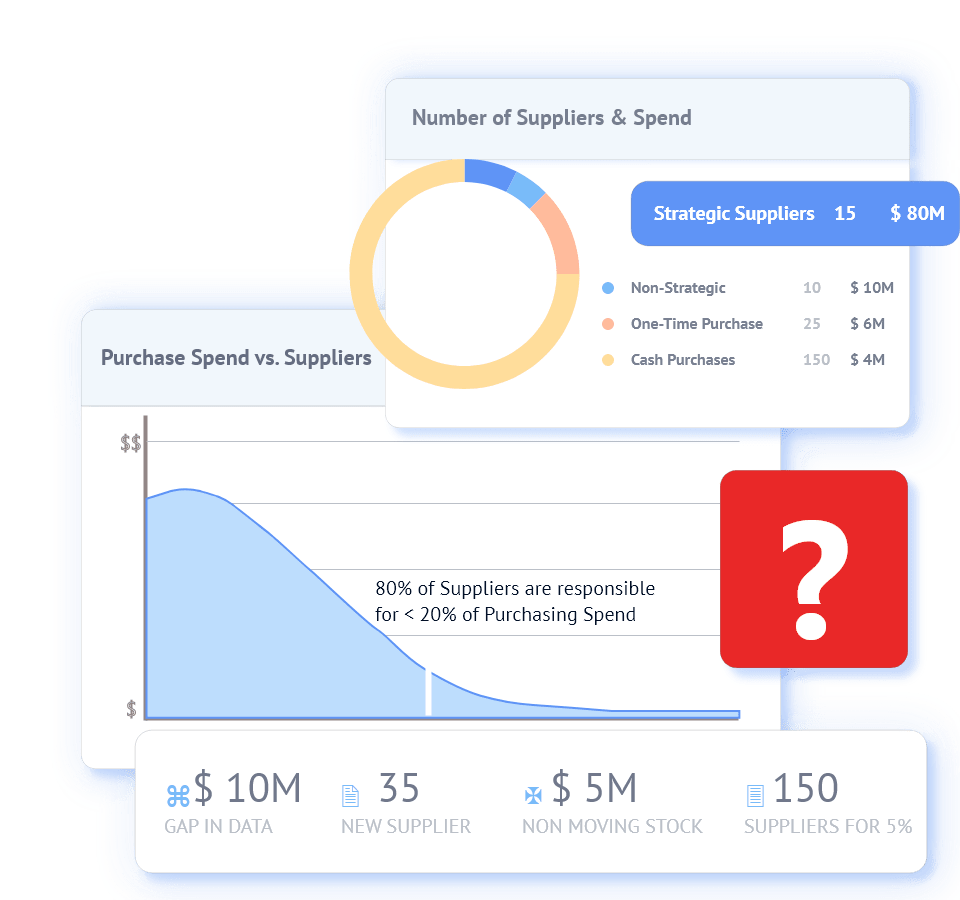 Tail Spend Management