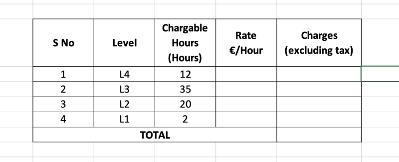 Charges by APOGEE